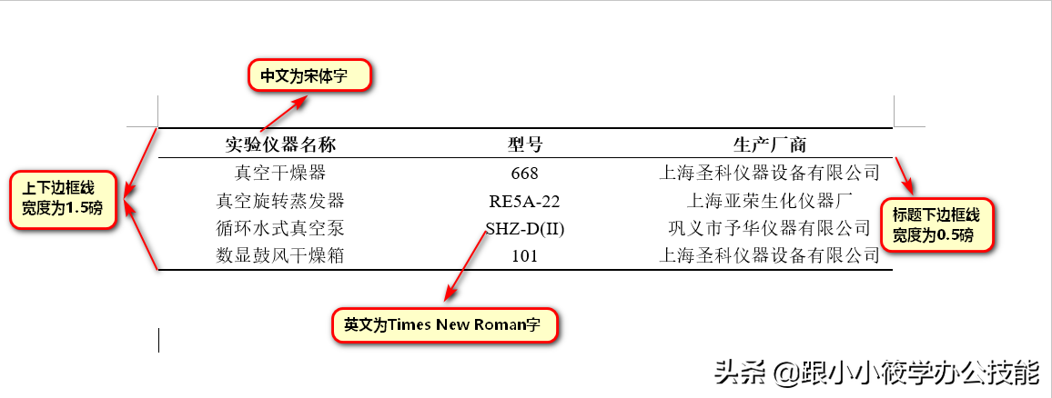 三线格在word里面怎么做的（怎么样把表格改成三线表）-趣考网