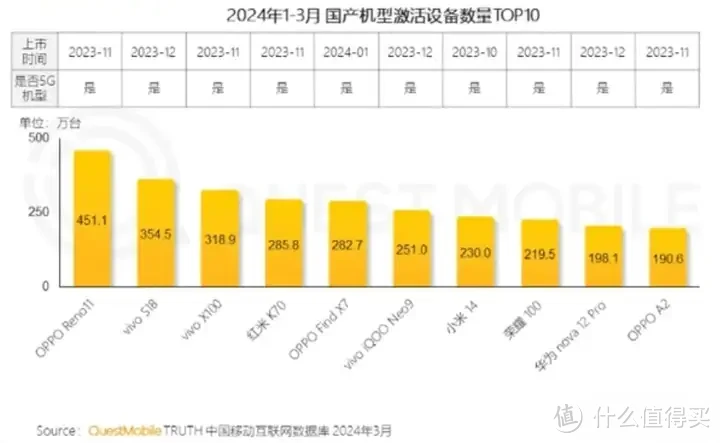 OPPO Reno12怎么样？OPPO Reno12值得买吗？-趣考网