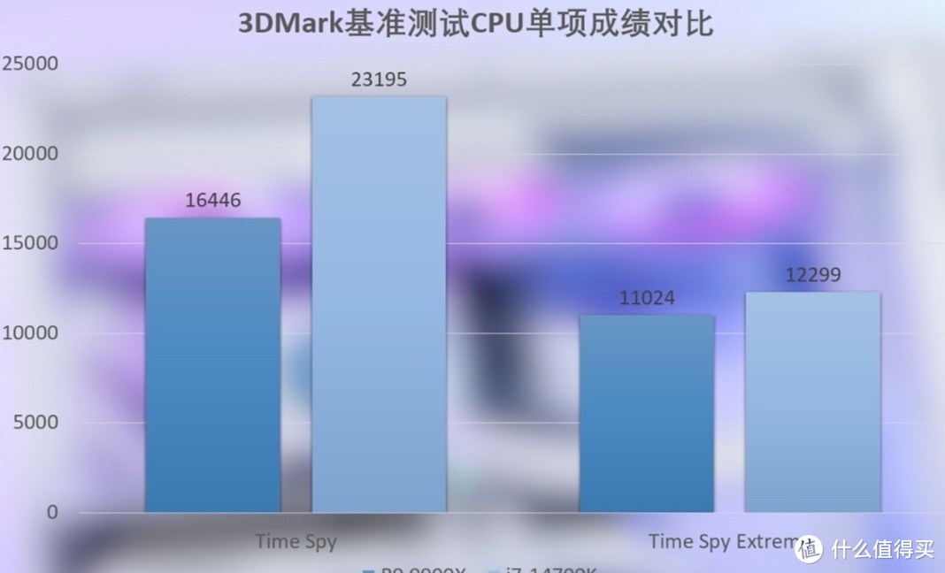 酷睿 i7-14700K 与锐龙 99900X 谁能称霸性能战场