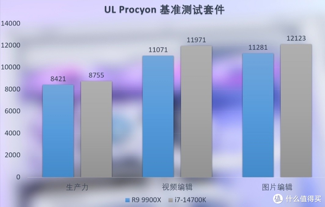 酷睿 i7-14700K 与锐龙 99900X 谁能称霸性能战场