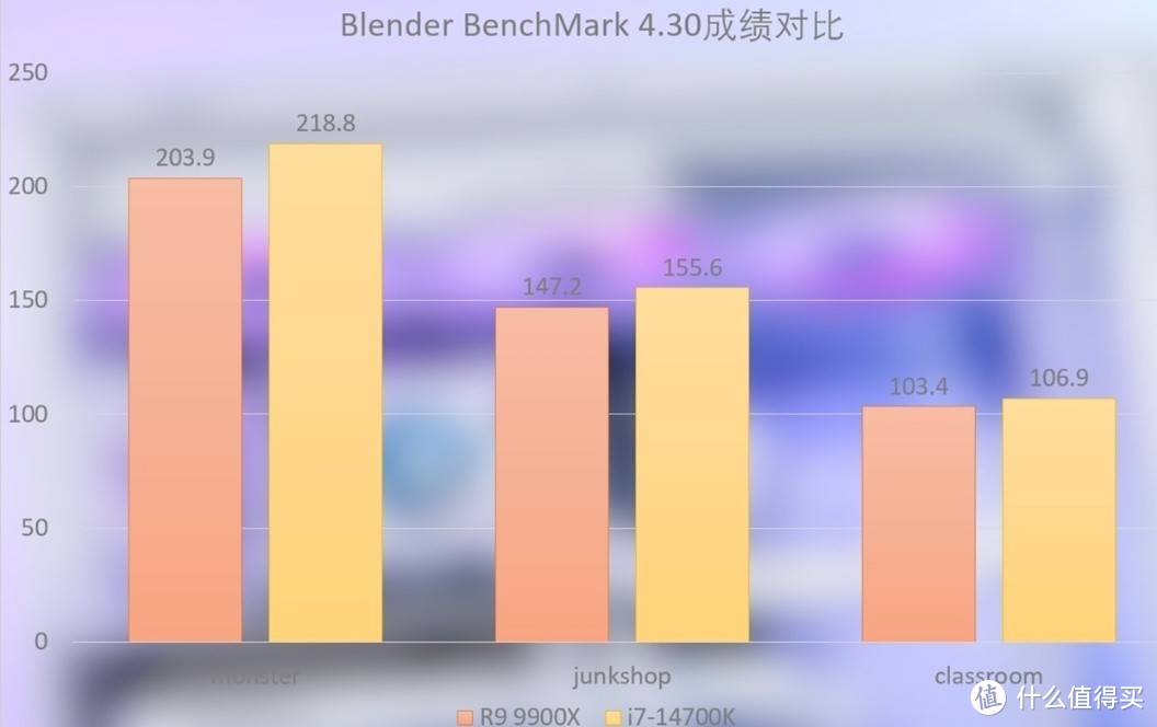 酷睿 i7-14700K 与锐龙 99900X 谁能称霸性能战场