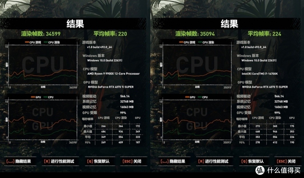 酷睿 i7-14700K 与锐龙 99900X 谁能称霸性能战场