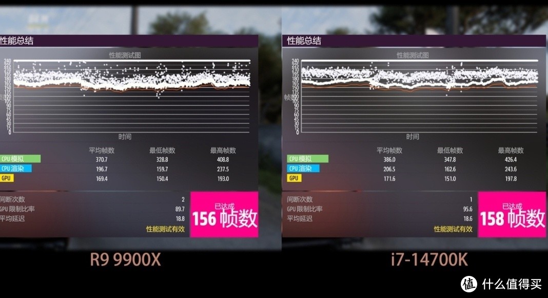 酷睿 i7-14700K 与锐龙 99900X 谁能称霸性能战场