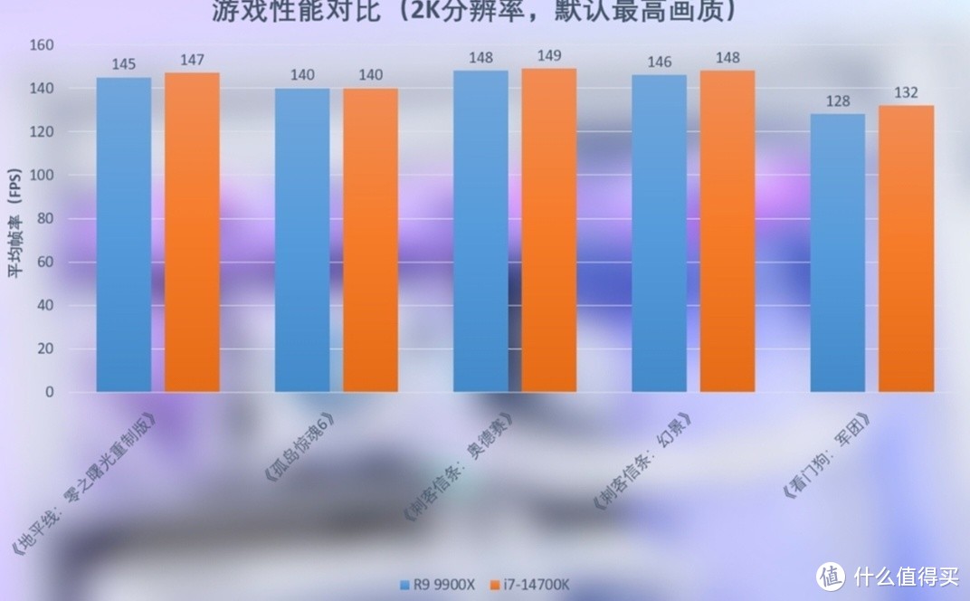 酷睿 i7-14700K 与锐龙 99900X 谁能称霸性能战场