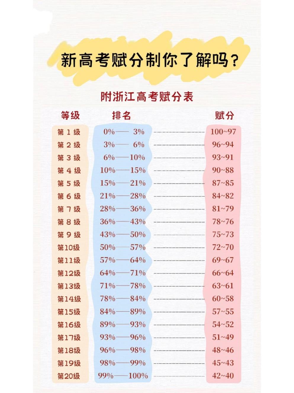 2024年新高考赋分成绩和原始成绩对照表（含计算公式）-趣考网