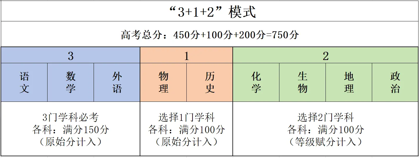 2025云南省高考政策最新规定，附新高考政策解读(图2)