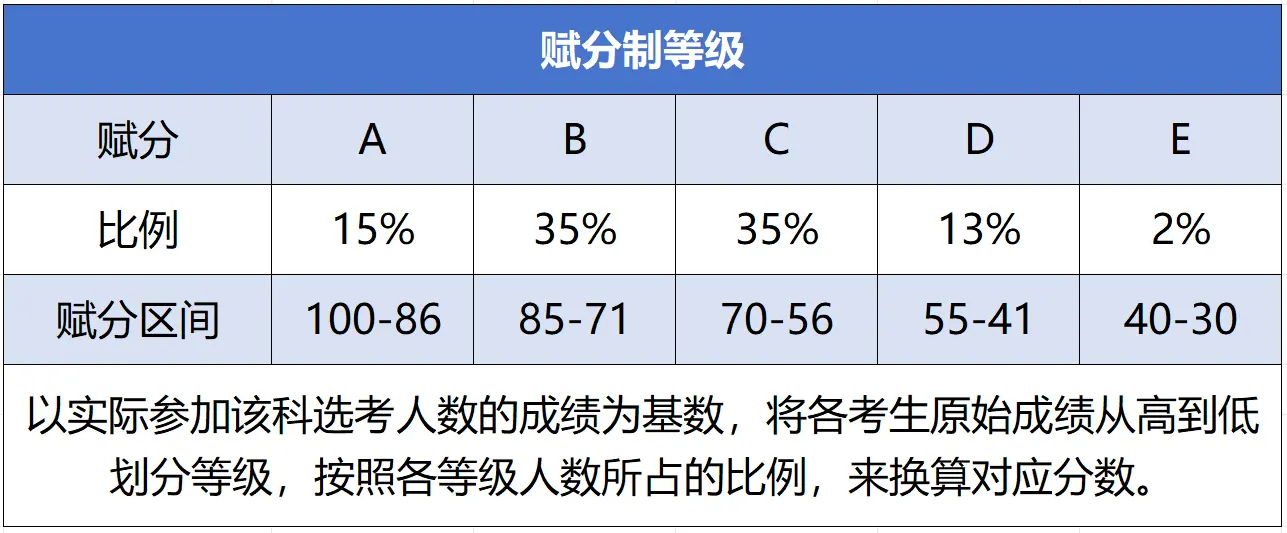 2025云南省高考政策最新规定，附新高考政策解读(图4)