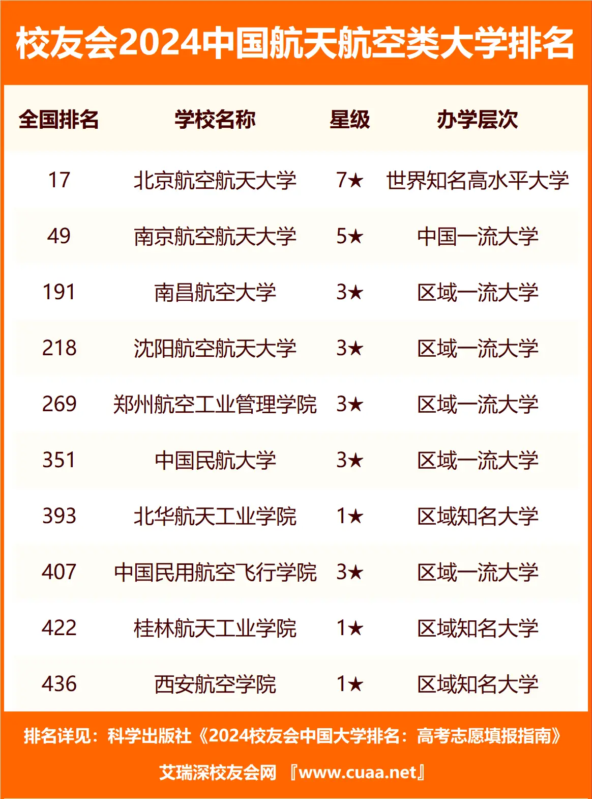 全国航天航空类大学全部排名一览表汇总（2025参考）-趣考网