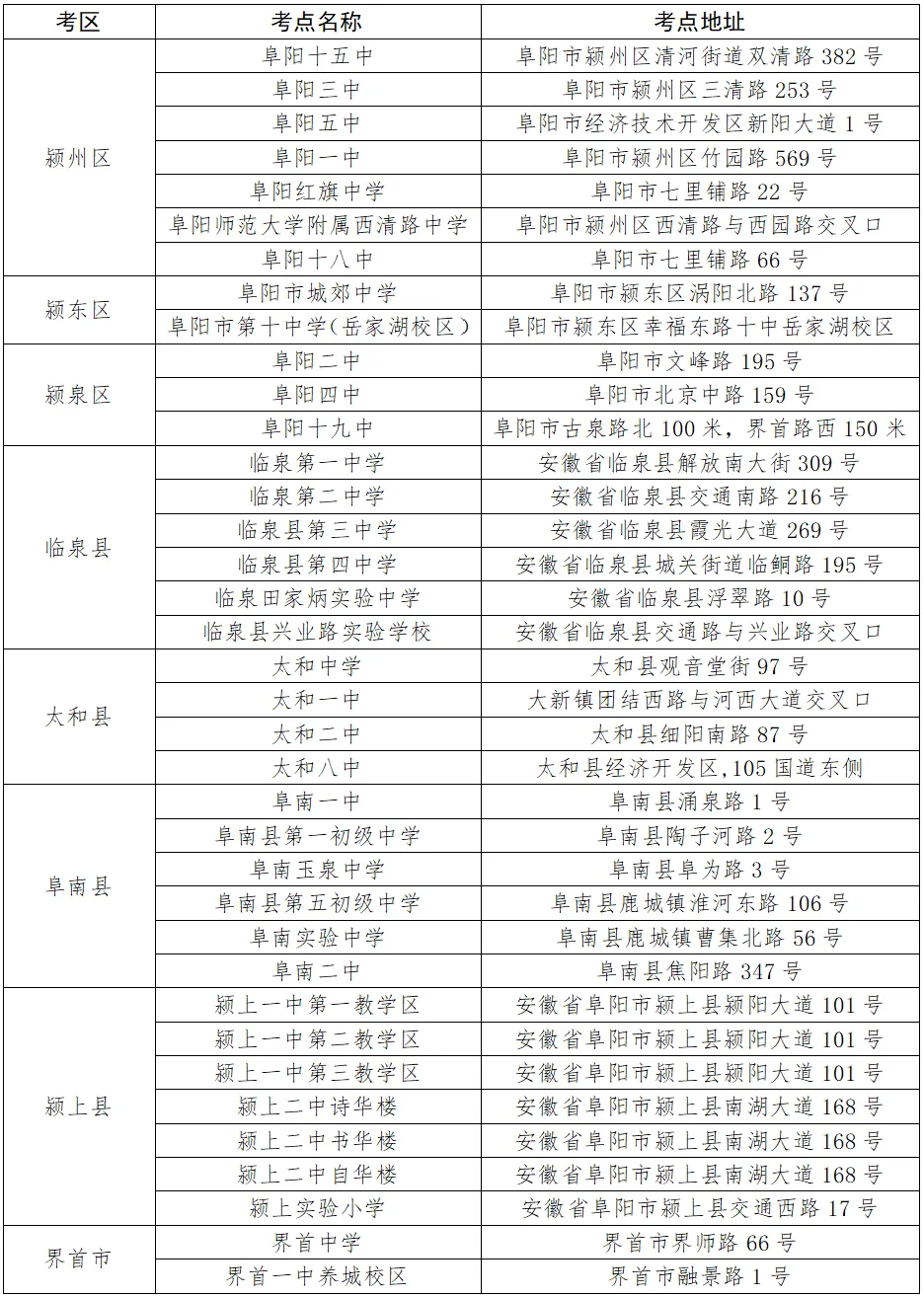 2024年安徽高考人数大概多少？看物理组、历史组具体报名人数(图3)