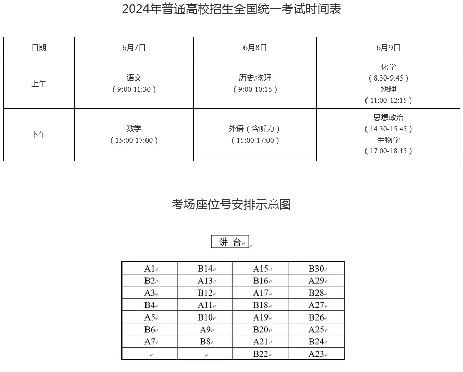 2024年安徽高考人数大概多少？看物理组、历史组具体报名人数(图4)