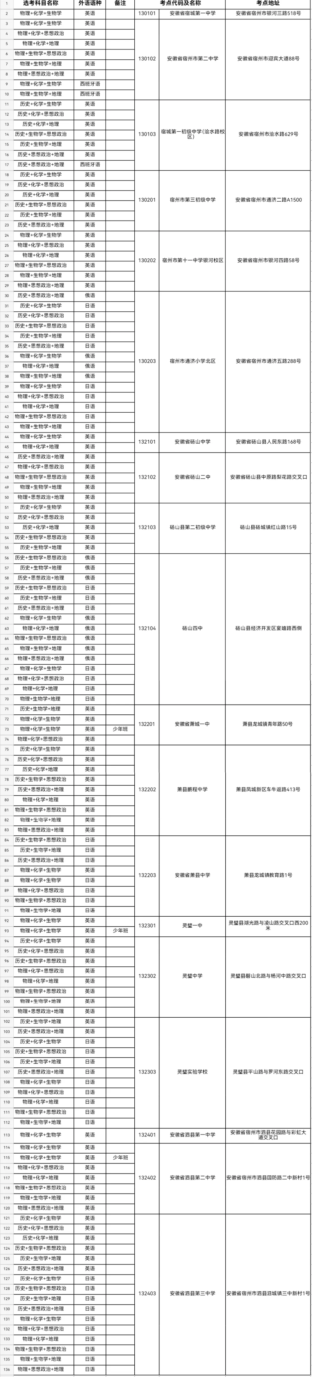 2024年安徽高考人数大概多少？看物理组、历史组具体报名人数(图7)