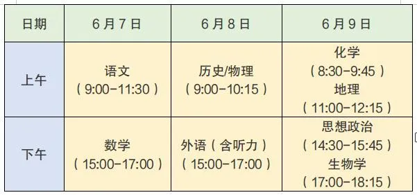 2024年安徽高考人数大概多少？看物理组、历史组具体报名人数(图9)