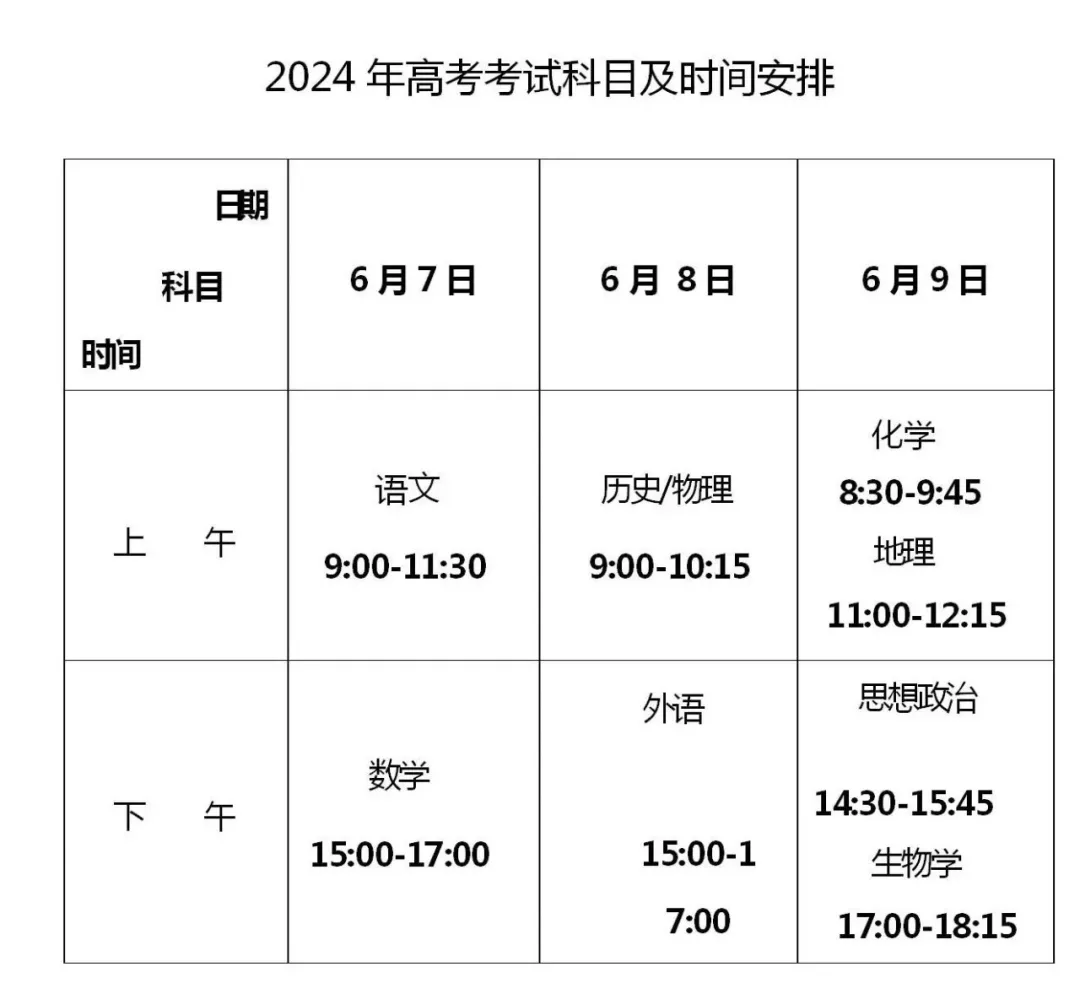 2024年安徽高考人数大概多少？看物理组、历史组具体报名人数(图10)