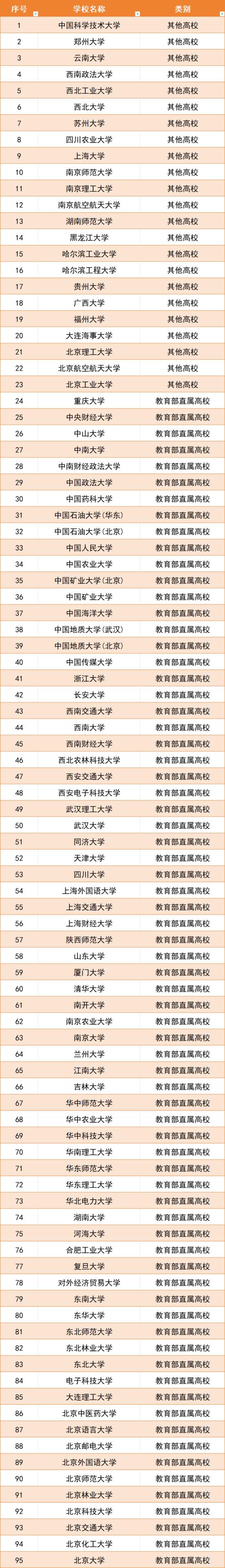 2025广东省三大专项计划招生院校及实施区域名单（含报考条件）(图3)