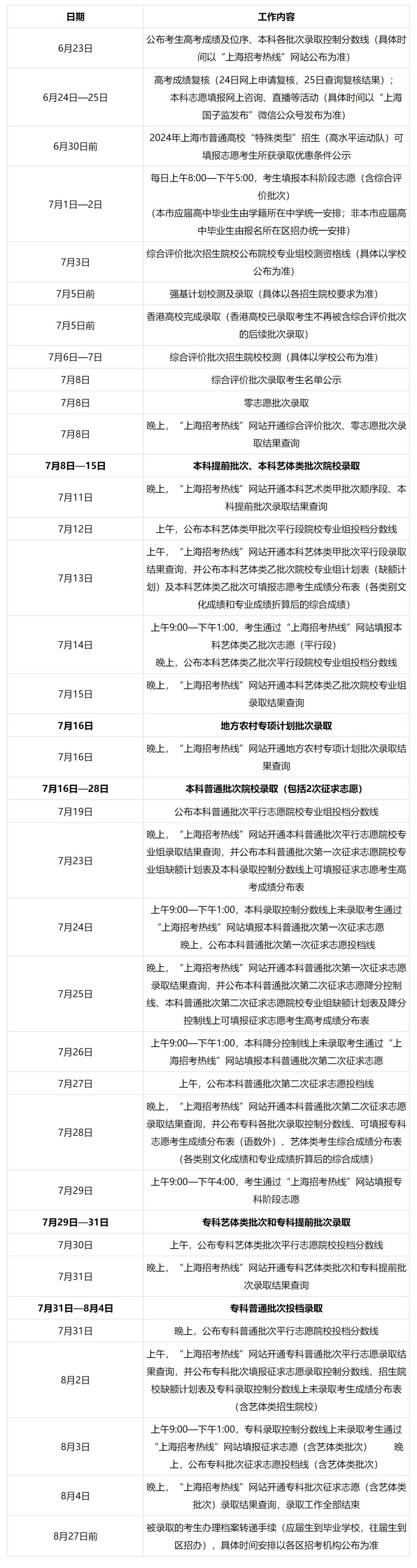 2024全国高考志愿填报+录取时间一览表（含提前批、本科、专科）(图2)