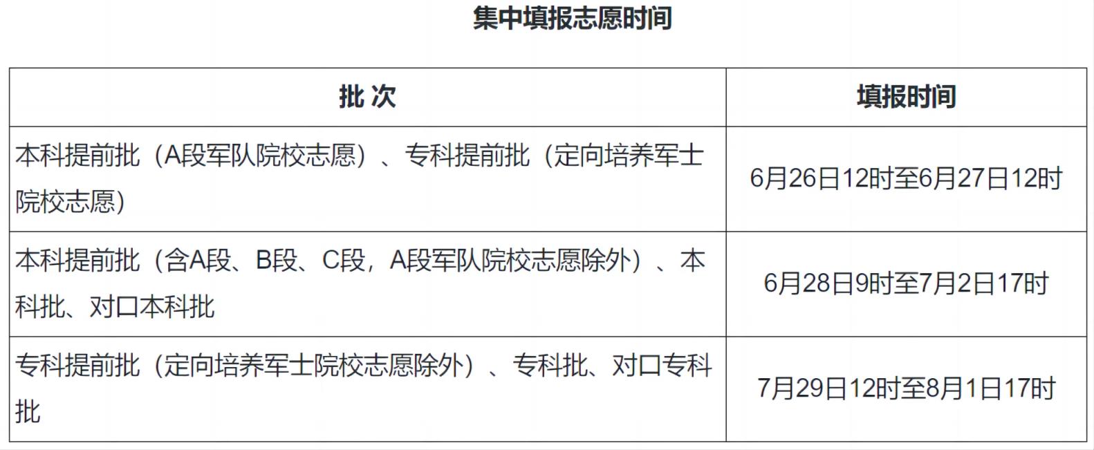 2024全国高考志愿填报+录取时间一览表（含提前批、本科、专科）(图4)