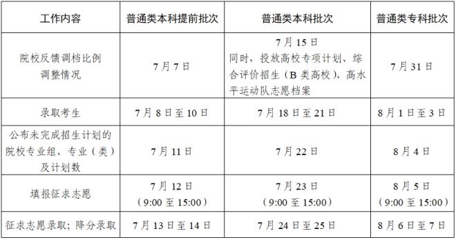 2024全国高考志愿填报+录取时间一览表（含提前批、本科、专科）(图11)