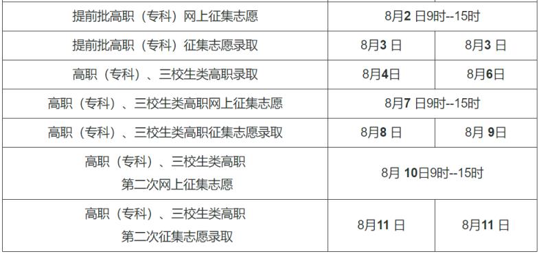 2024全国高考志愿填报+录取时间一览表（含提前批、本科、专科）(图14)