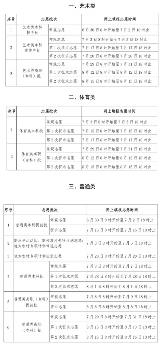 2024全国高考志愿填报+录取时间一览表（含提前批、本科、专科）(图15)