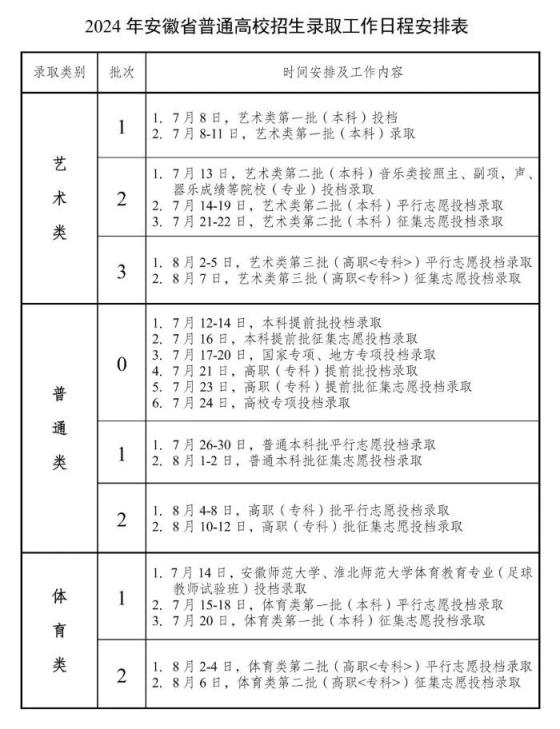 2024全国高考志愿填报+录取时间一览表（含提前批、本科、专科）(图16)