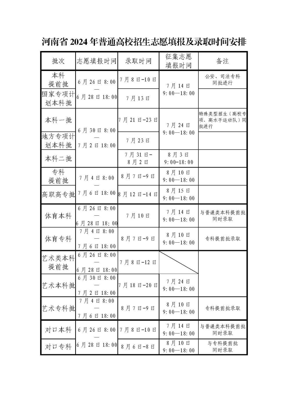 2024全国高考志愿填报+录取时间一览表（含提前批、本科、专科）(图17)