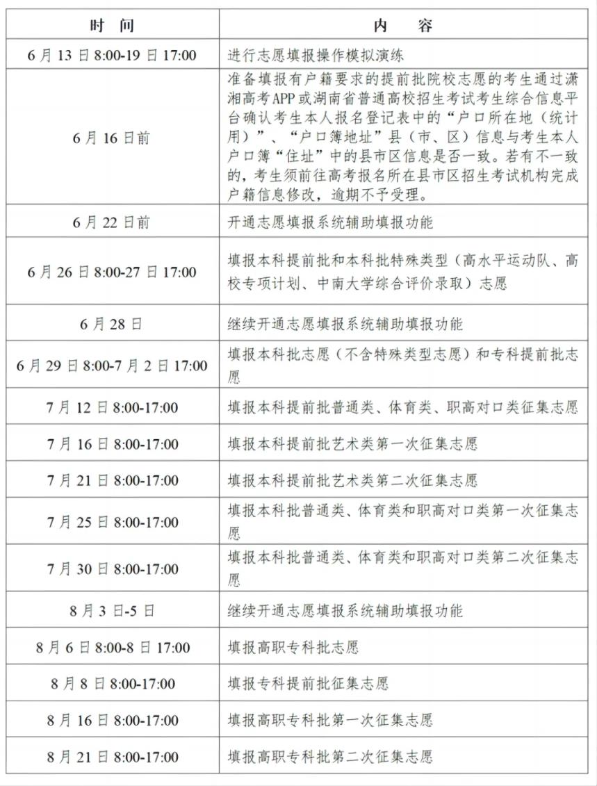 2024全国高考志愿填报+录取时间一览表（含提前批、本科、专科）(图18)