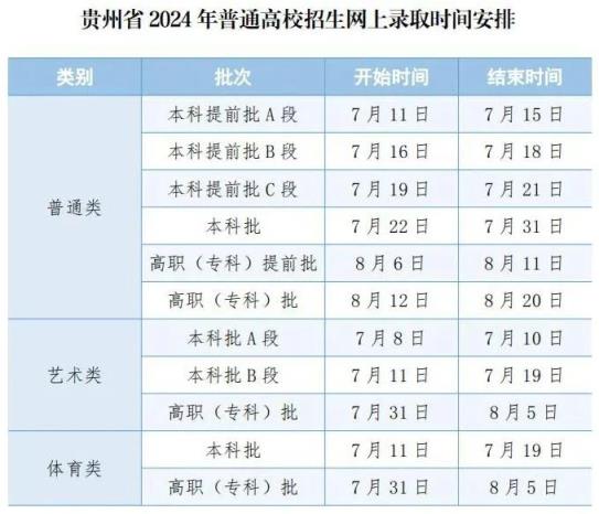 2024全国高考志愿填报+录取时间一览表（含提前批、本科、专科）(图21)