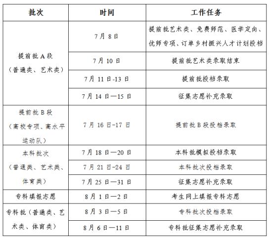 2024全国高考志愿填报+录取时间一览表（含提前批、本科、专科）(图22)