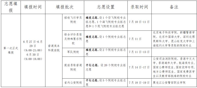 2024全国高考志愿填报+录取时间一览表（含提前批、本科、专科）(图24)