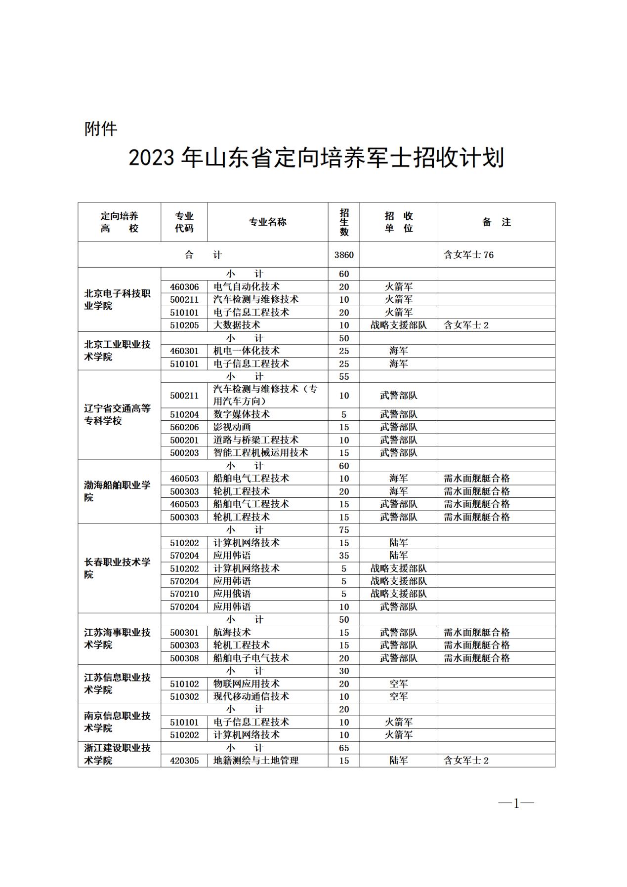 2024年山东士官学校招生简章公布（含定向培养计划人数、专业）(图2)