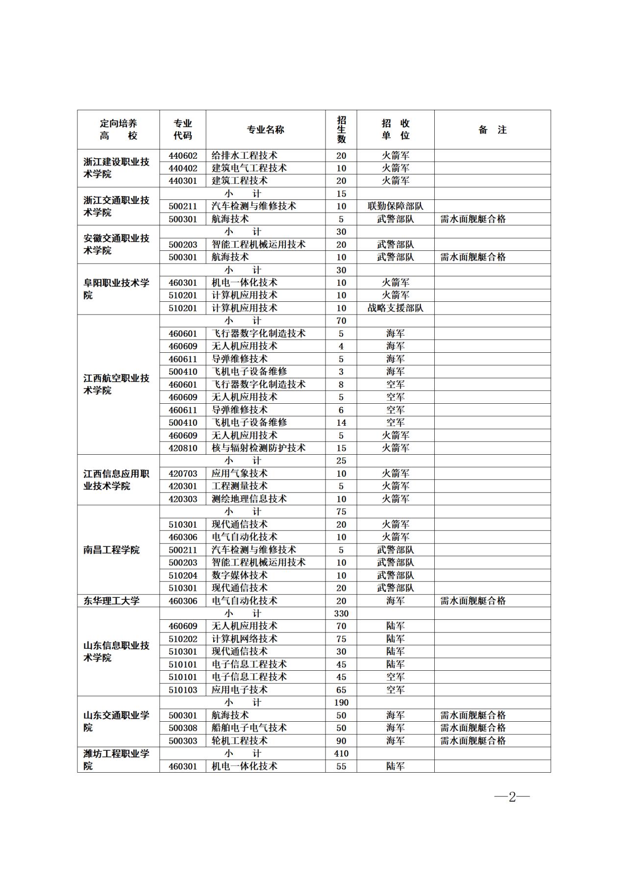 2024年山东士官学校招生简章公布（含定向培养计划人数、专业）(图3)