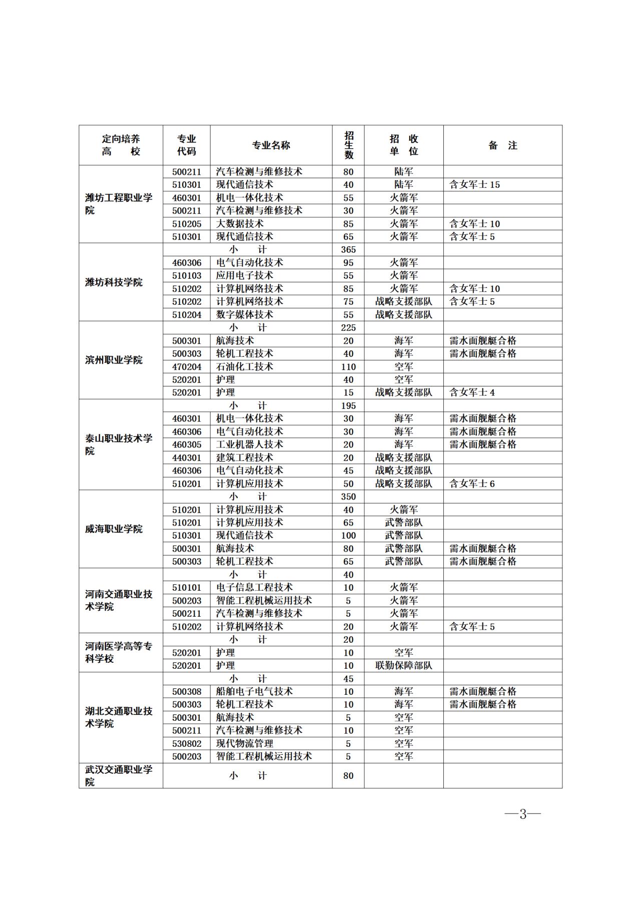2024年山东士官学校招生简章公布（含定向培养计划人数、专业）(图4)