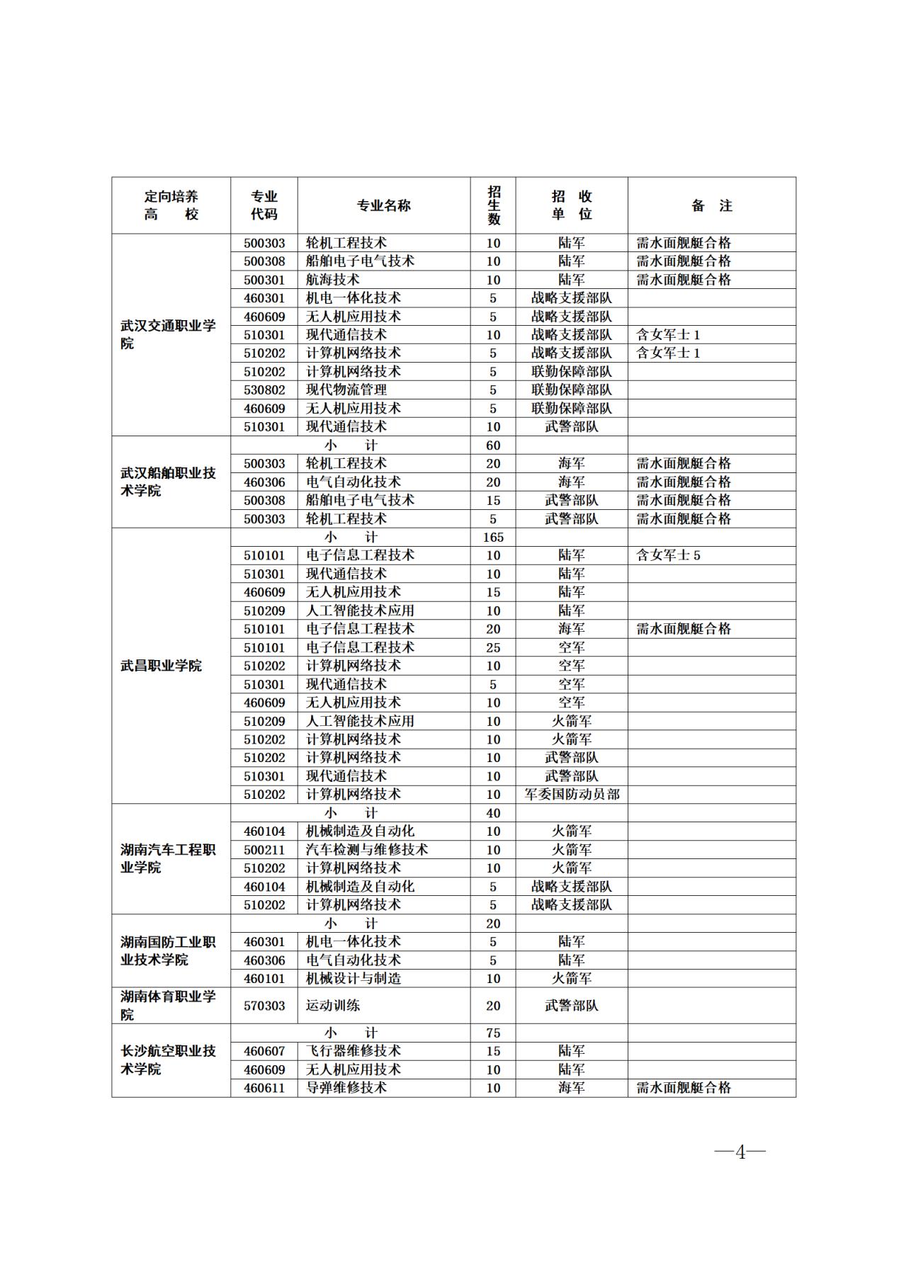 2024年山东士官学校招生简章公布（含定向培养计划人数、专业）(图5)