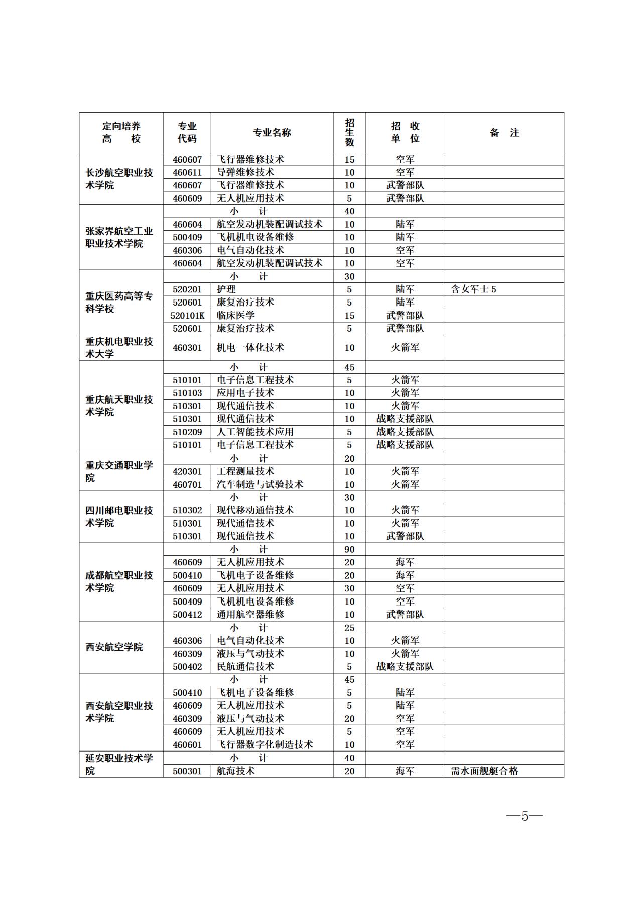 2024年山东士官学校招生简章公布（含定向培养计划人数、专业）(图6)