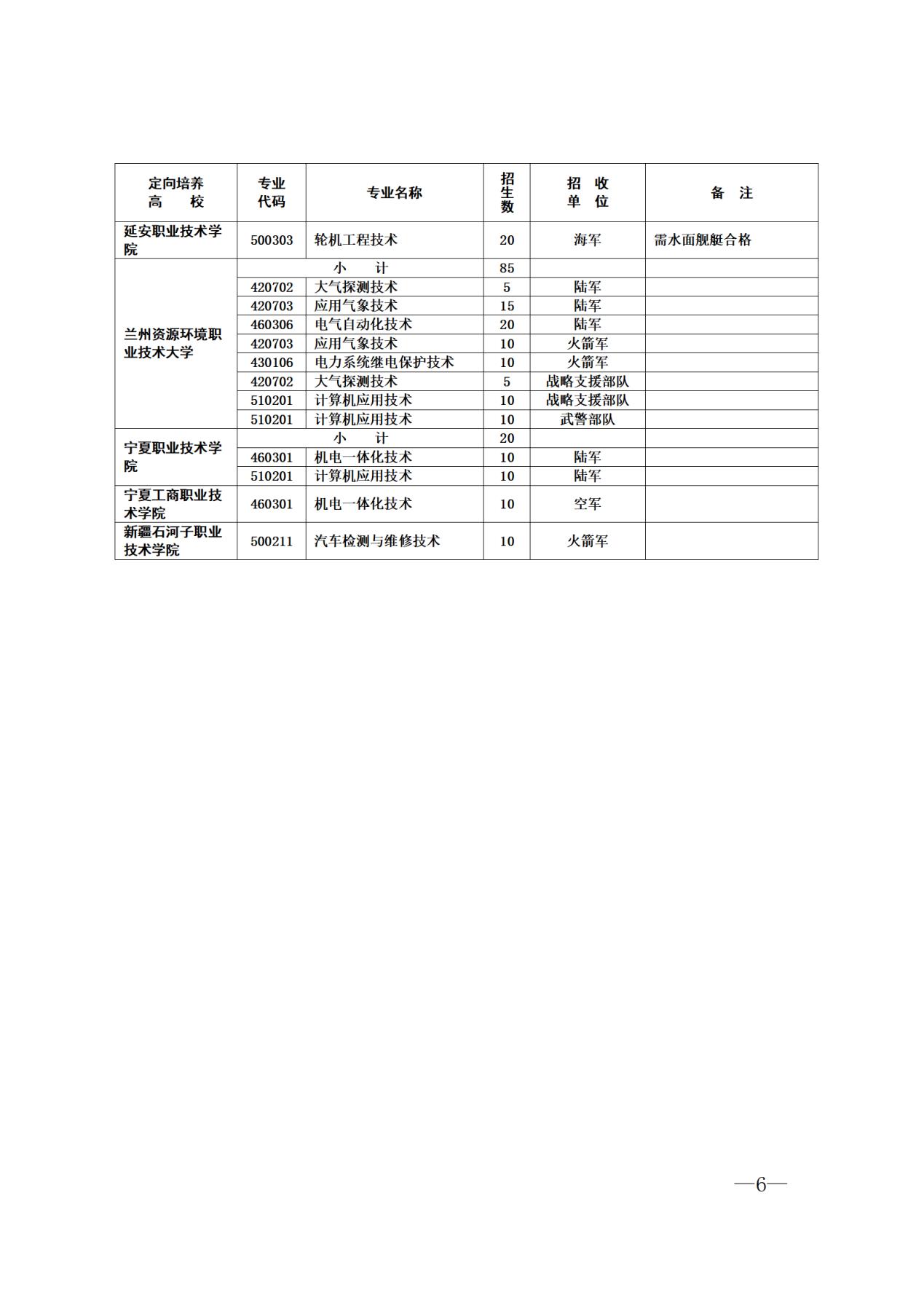 2024年山东士官学校招生简章公布（含定向培养计划人数、专业）(图7)