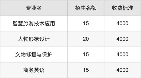 2024年山西职业技术学院学费明细：一年4000-5200元（各专业收费标准）(图5)