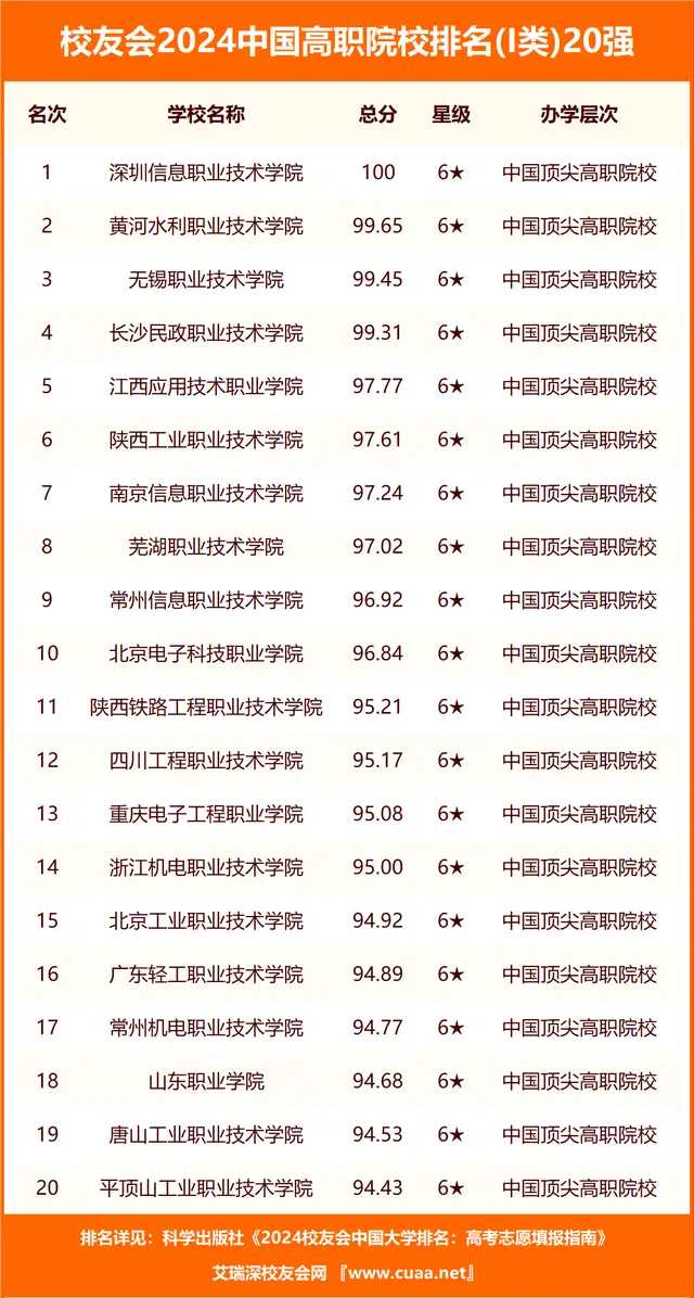 全国公办大专院校排名及录取分数线（2025年参考）-趣考网