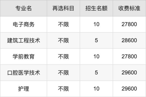 2024年广州华夏职业学院学费明细：一年19800-29600元（各专业收费标准）(图6)