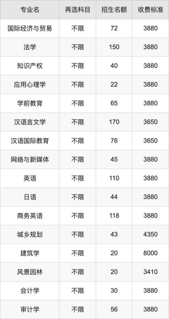 2024年九江学院学费明细：一年3410-8000元（各专业收费标准）(图2)