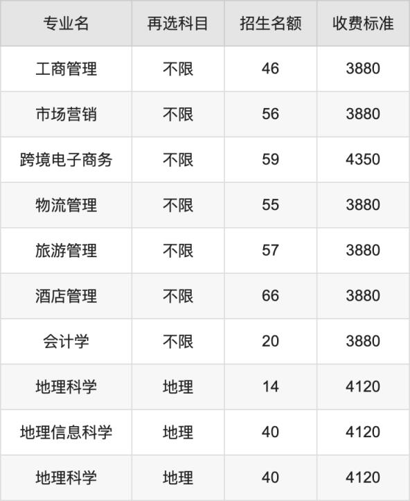 2024年九江学院学费明细：一年3410-8000元（各专业收费标准）(图3)