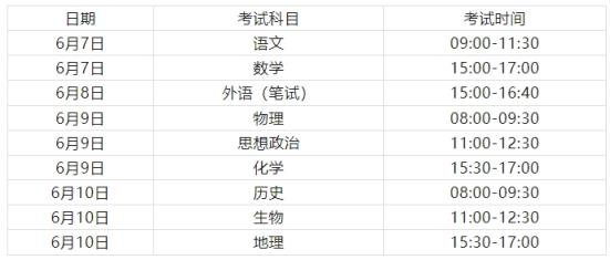 2024年高考时间及各科目考试安排汇总（全国31省市区）(图4)
