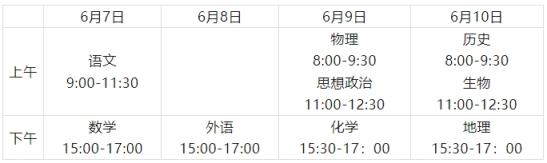 2024年高考时间及各科目考试安排汇总（全国31省市区）(图5)