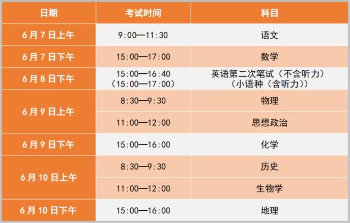 2024年高考时间及各科目考试安排汇总（全国31省市区）(图7)