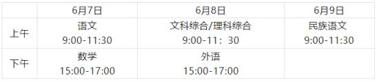 2024年高考时间及各科目考试安排汇总（全国31省市区）(图9)