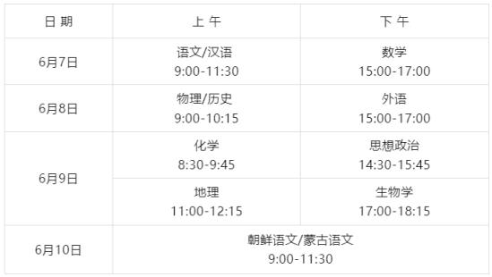 2024年高考时间及各科目考试安排汇总（全国31省市区）(图12)