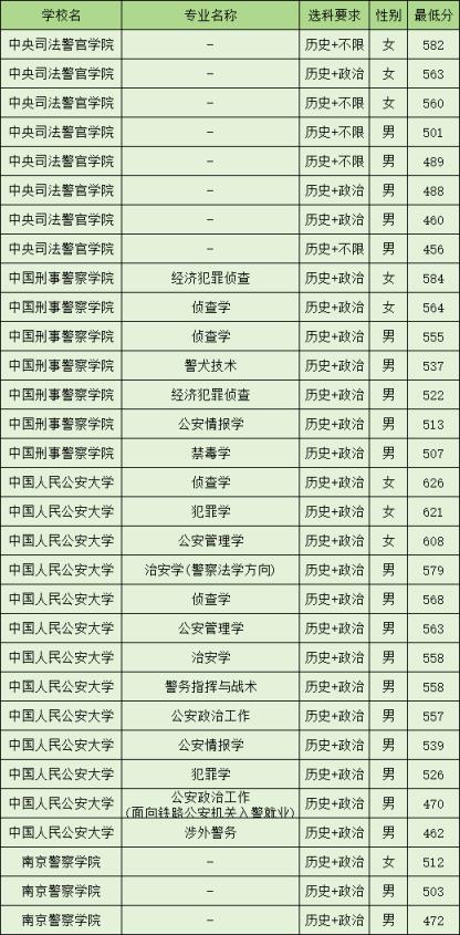 2024年甘肃警校录取分数线：历史、物理类最低分汇总-趣考网