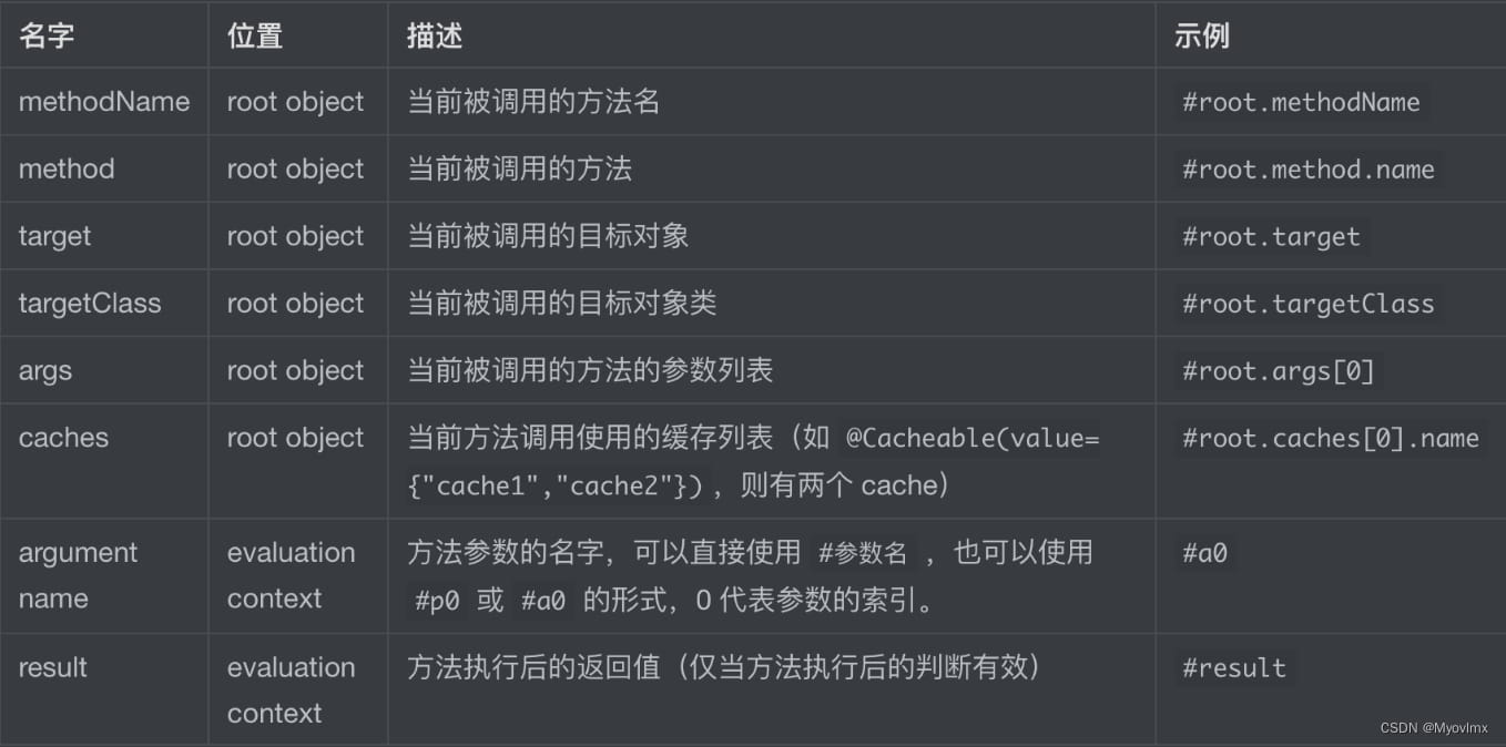 Java中的@Cacheable注解(指定缓存位置)的作用详解-趣考网