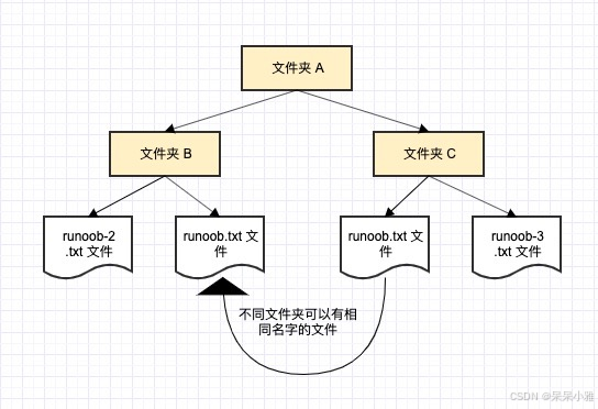 C#编程中的命名空间(Namespace)使用方法详解-趣考网