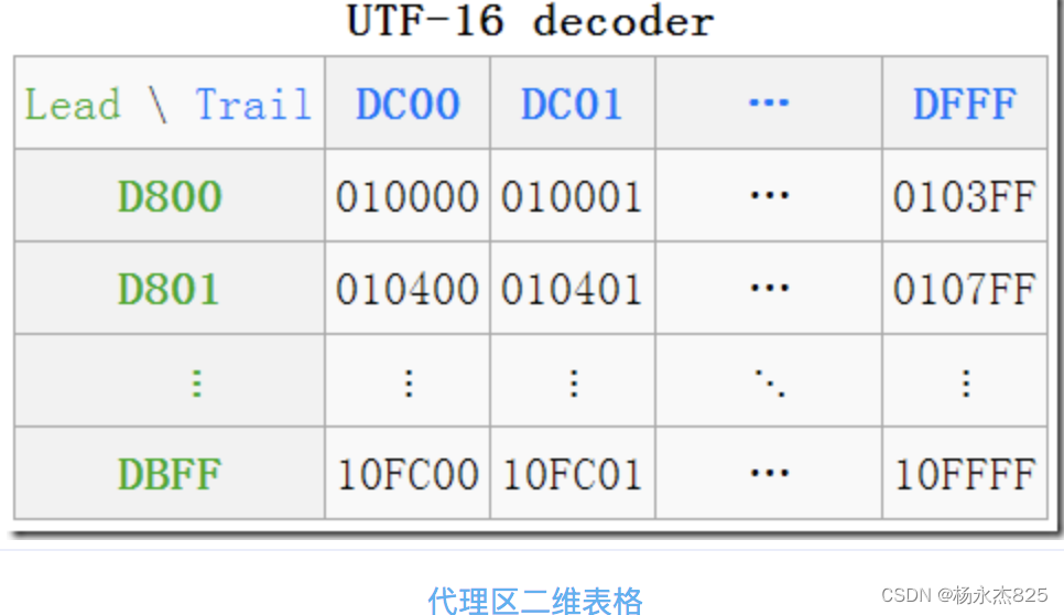 Java中的URL编码(URLDecoder)与解码(URLEncoder)使用详解-趣考网