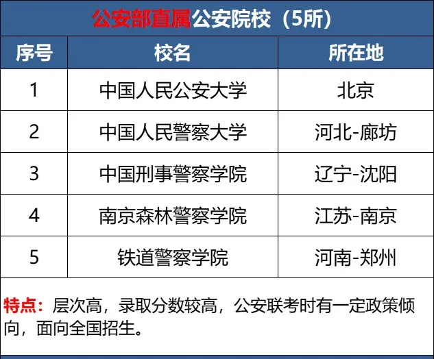 警校毕业出来是正式警察吗？一般怎么分配？(图2)